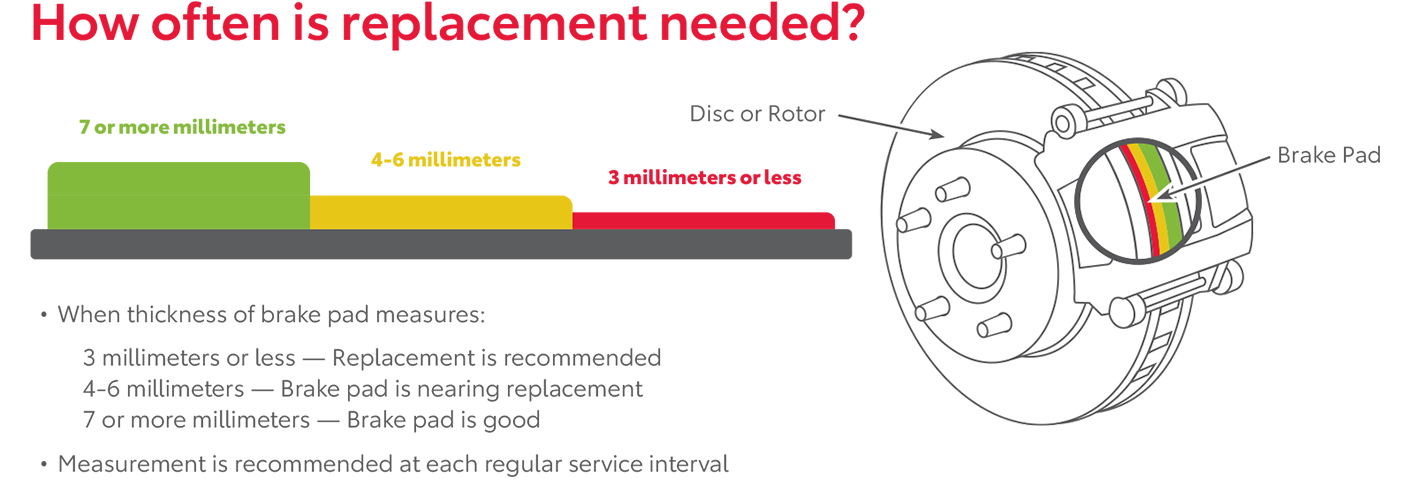 How Often Is Replacement Needed | Karl Malone Toyota of El Dorado in El Dorado AR