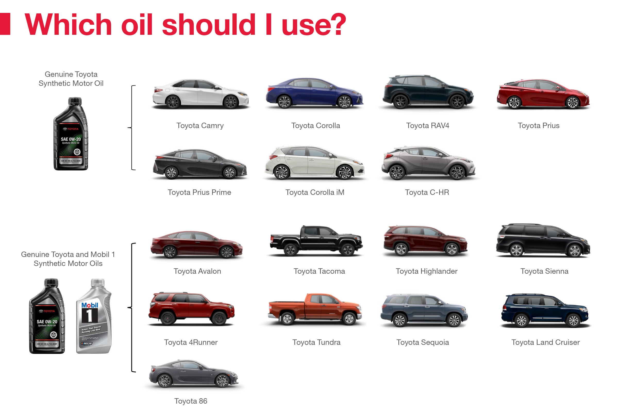 Which Oil Should I Use | Karl Malone Toyota of El Dorado in El Dorado AR